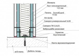 peregorodka-soundguard1-1024x735