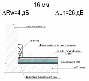 pol-soundguard1-1024x940